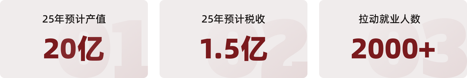 成都国际数字影像产业园动能效益输出